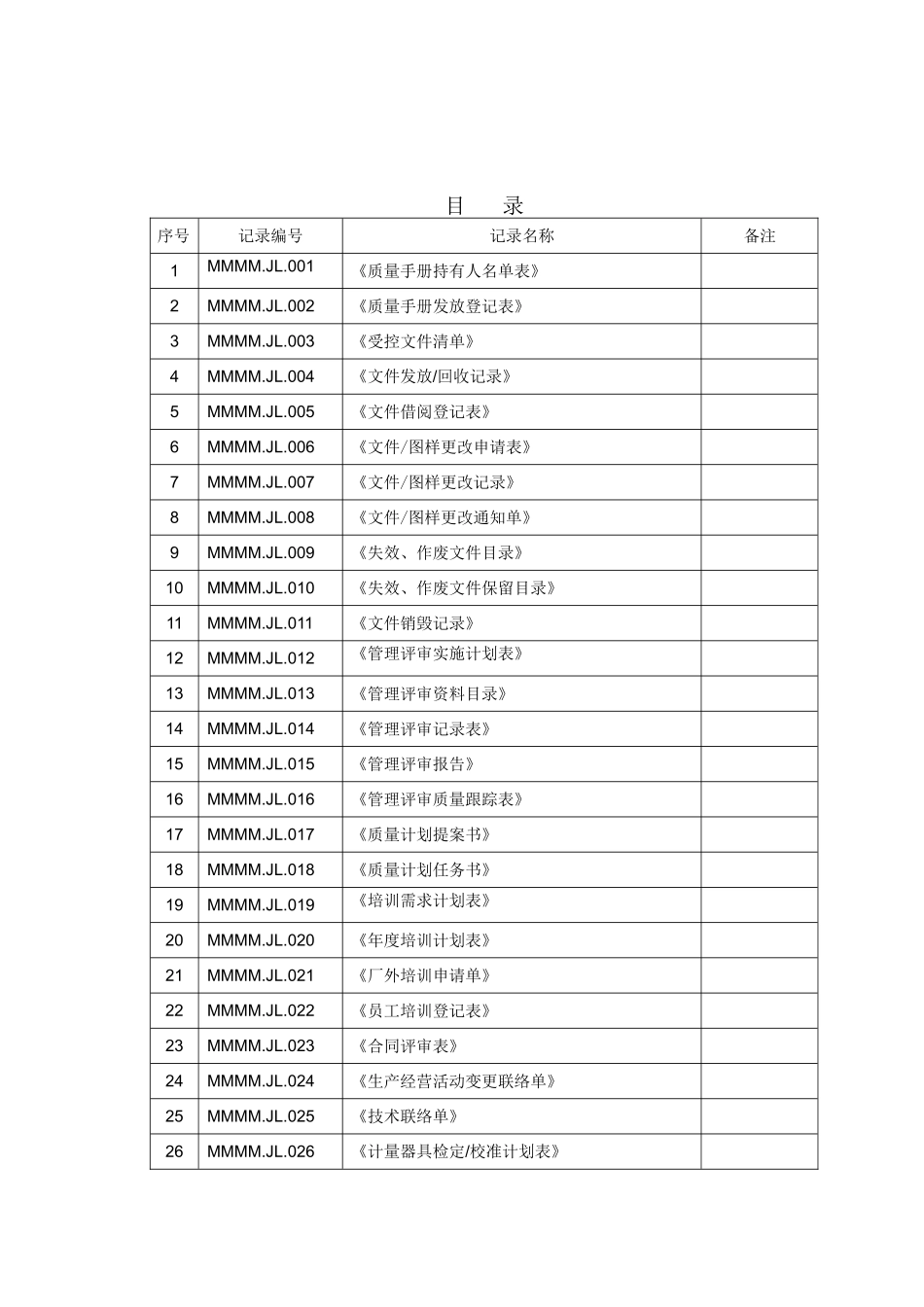 压力容器制造记录表格式样_第2页