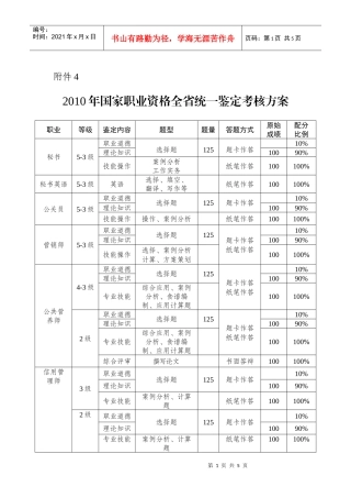 人力资源-2022XXXX年国家职业资格全省统一鉴定考核方案