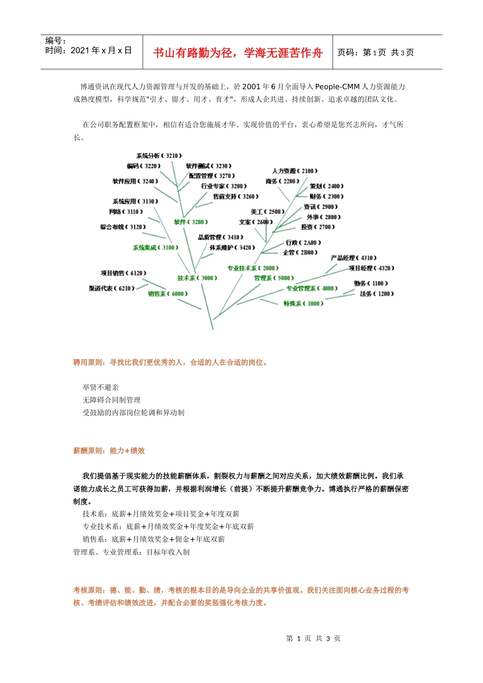 博通资讯现代人力资源_第1页