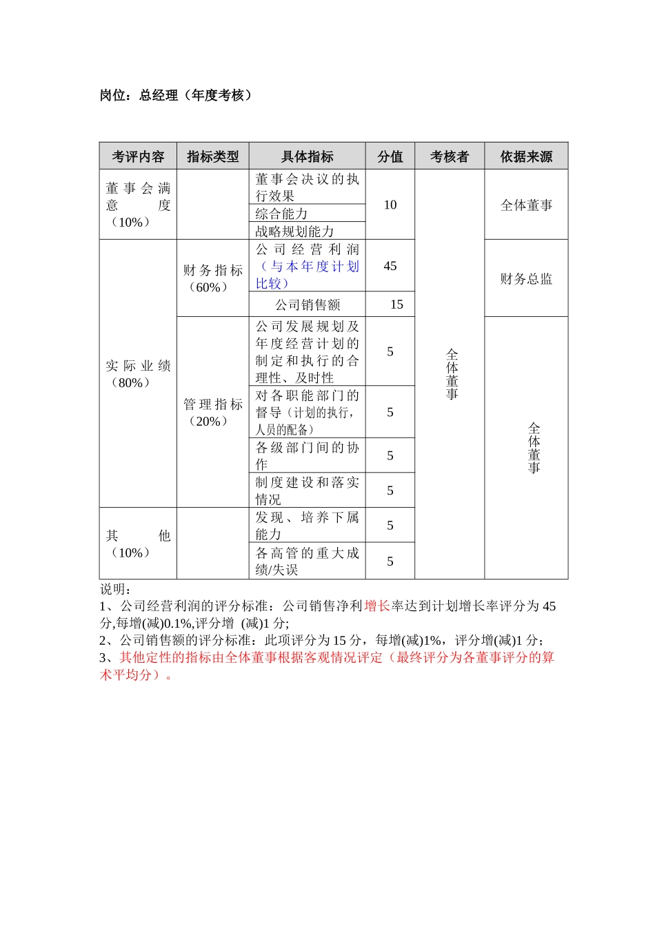 岗位绩效评量手册_第3页