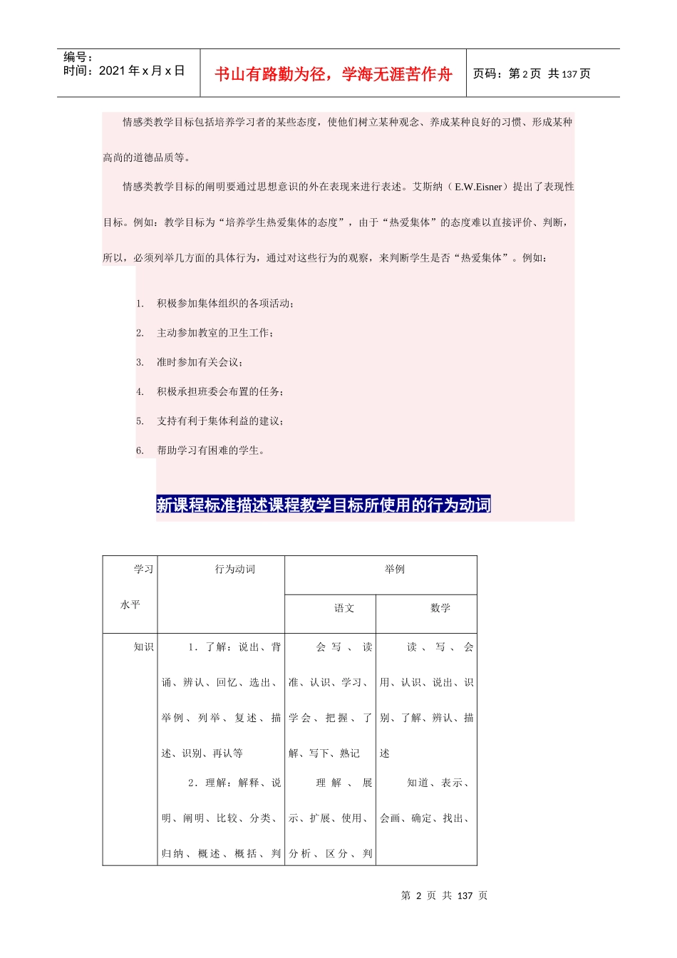 中级教育技术总结培训XXXX_第2页