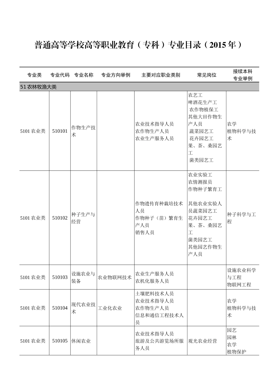 岗位前18p环境_第1页