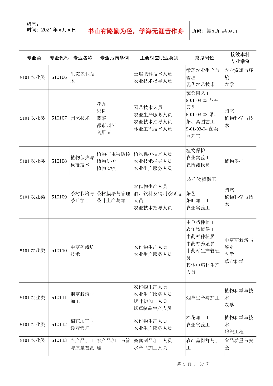岗位前18p环境_第2页
