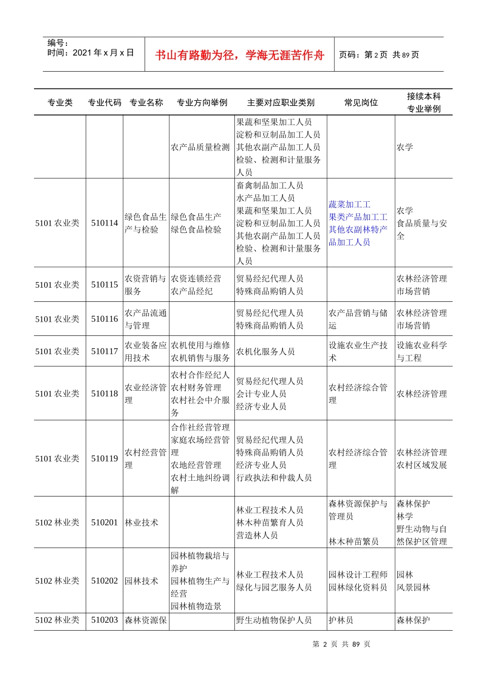 岗位前18p环境_第3页