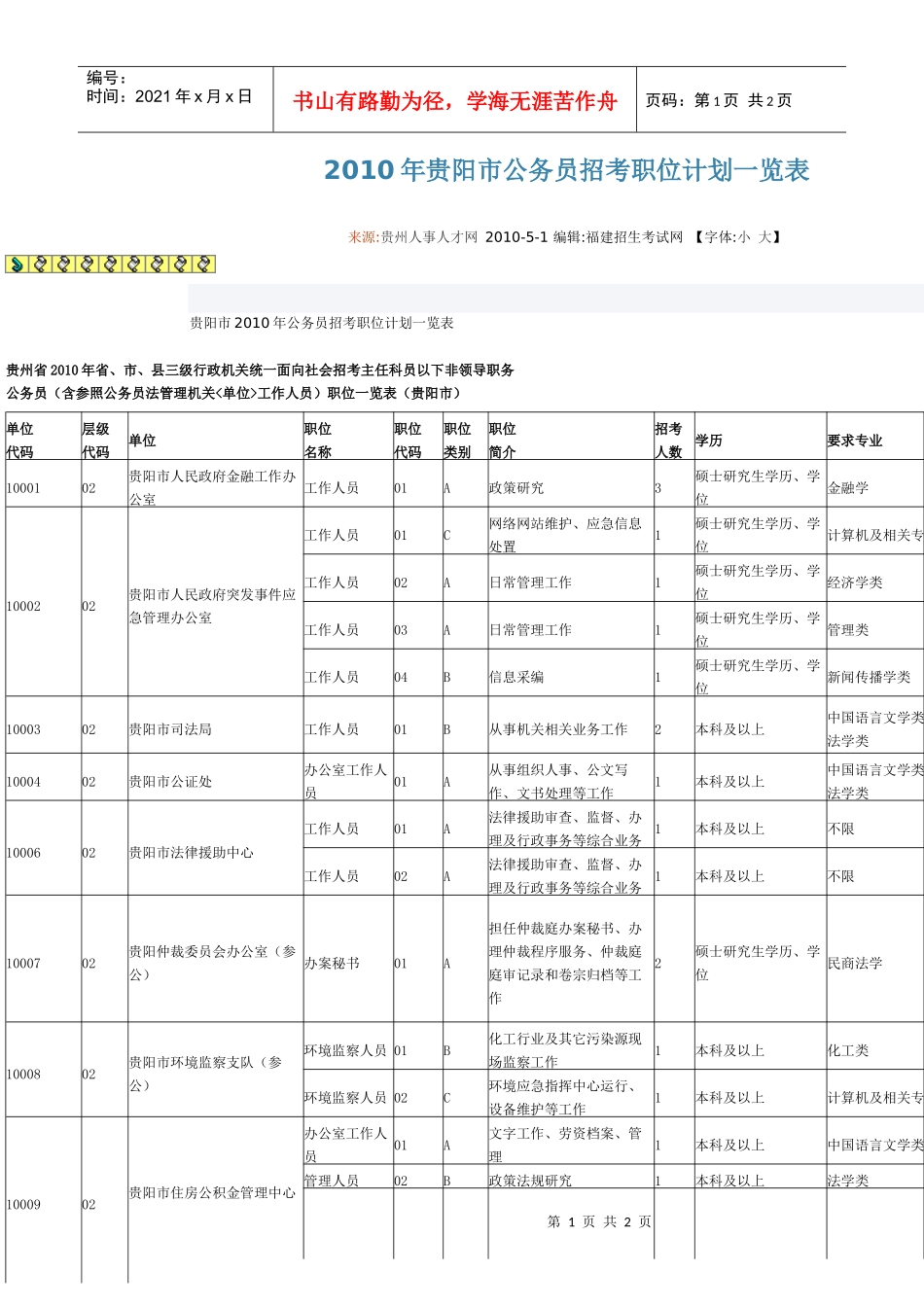 XXXX年贵阳市公务员招考职位计划一览表_第1页