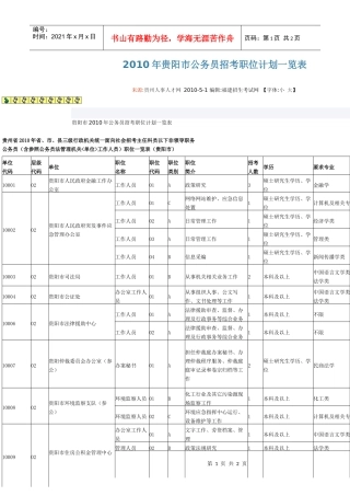 XXXX年贵阳市公务员招考职位计划一览表