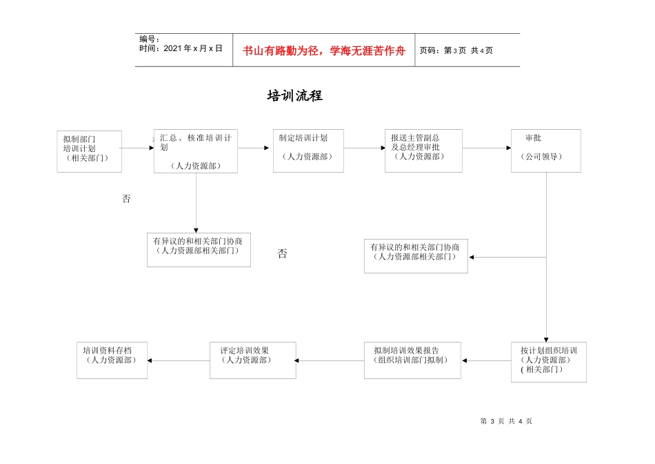 人力资源-2022WAYOUT-QP-17人力资源控制程序_第3页
