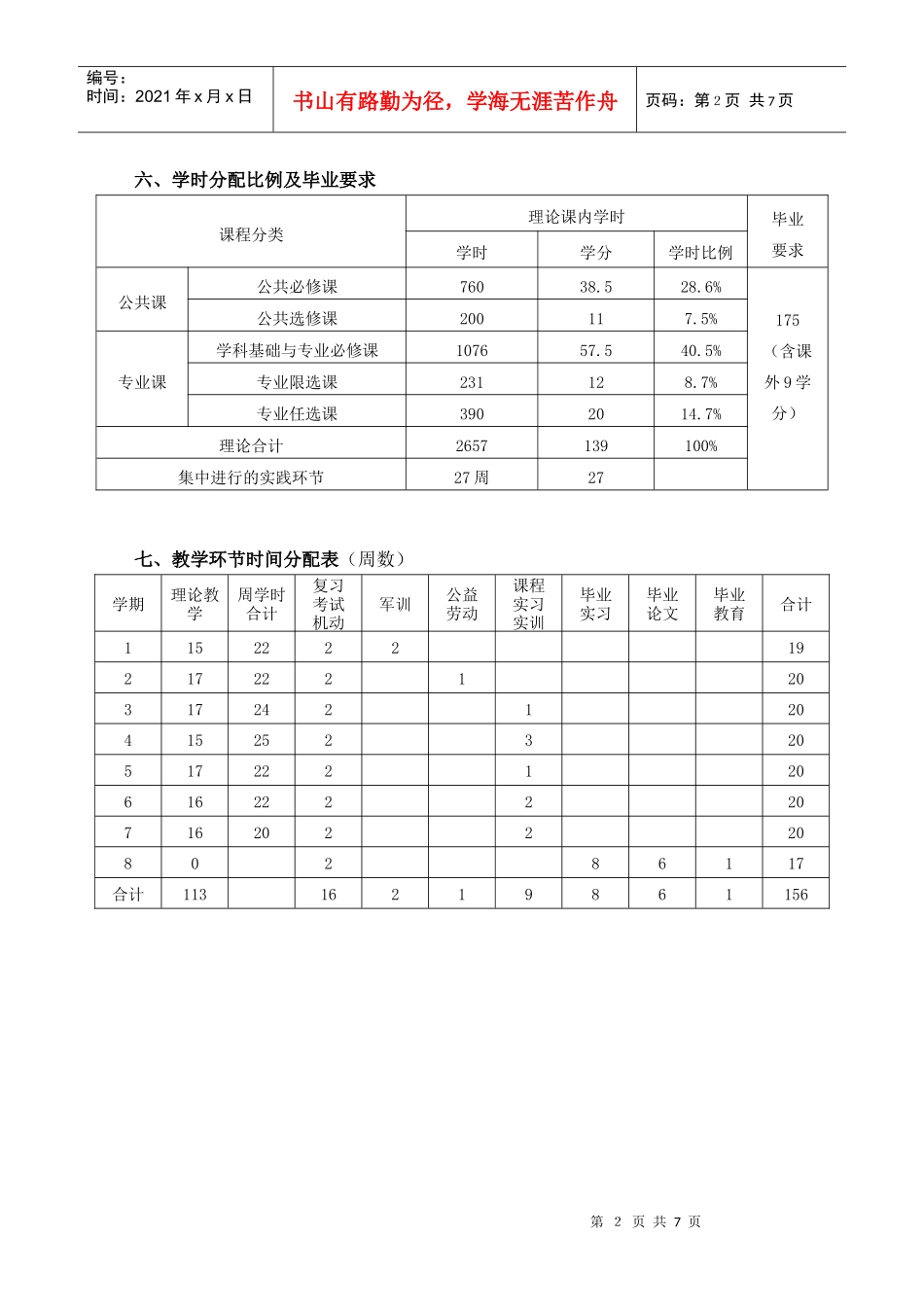 专业人才培养计划（格式）_第2页
