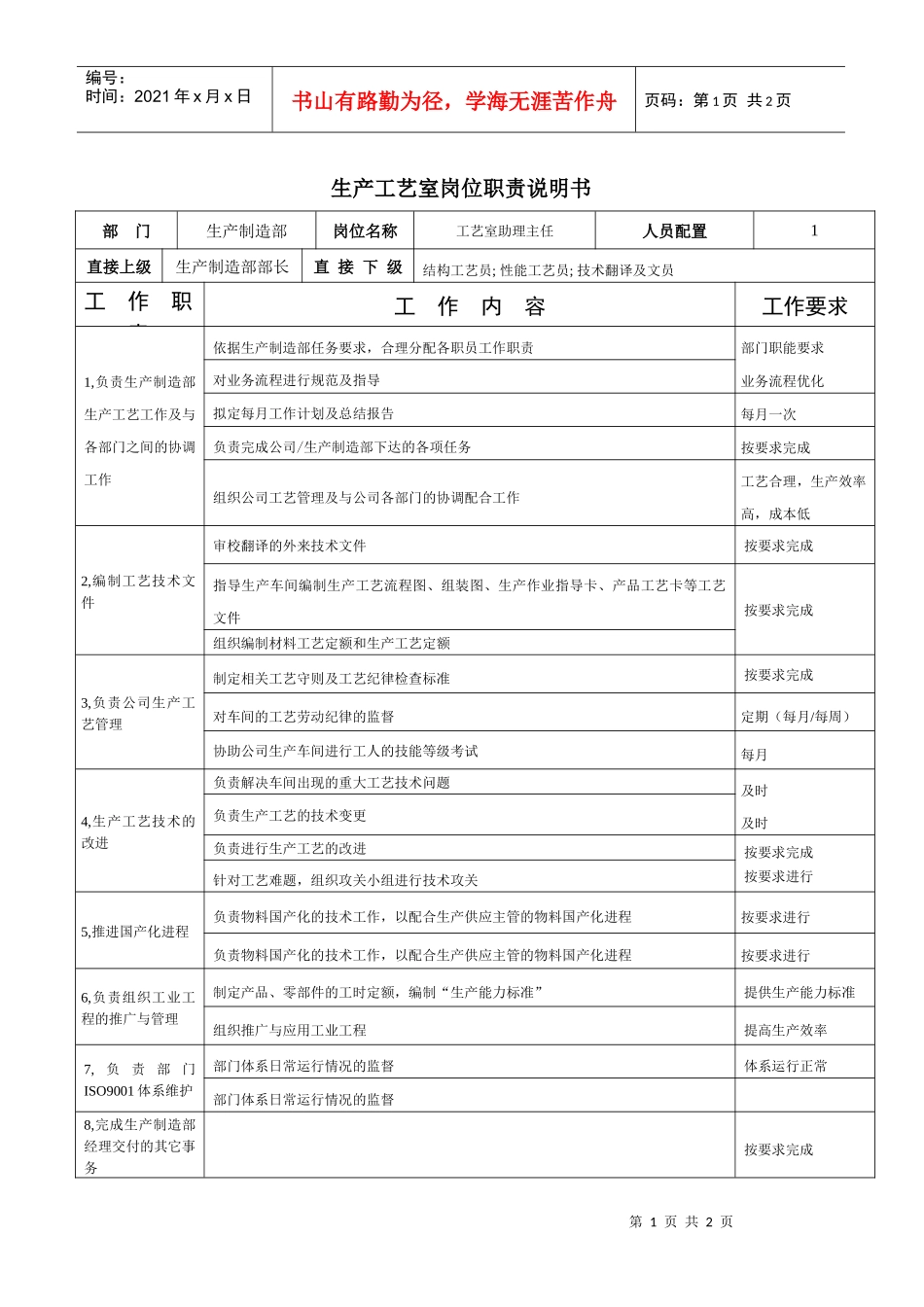 工艺室助理主任岗位职责说明书doc-生产制造部岗位职责说_第1页