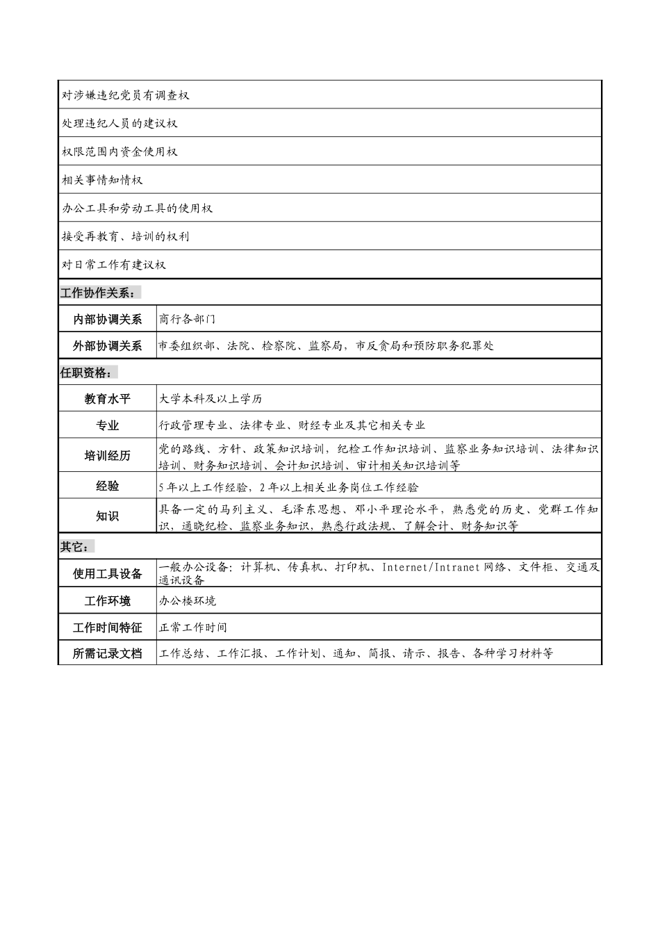 党务纪检监察岗岗位说明书_第3页