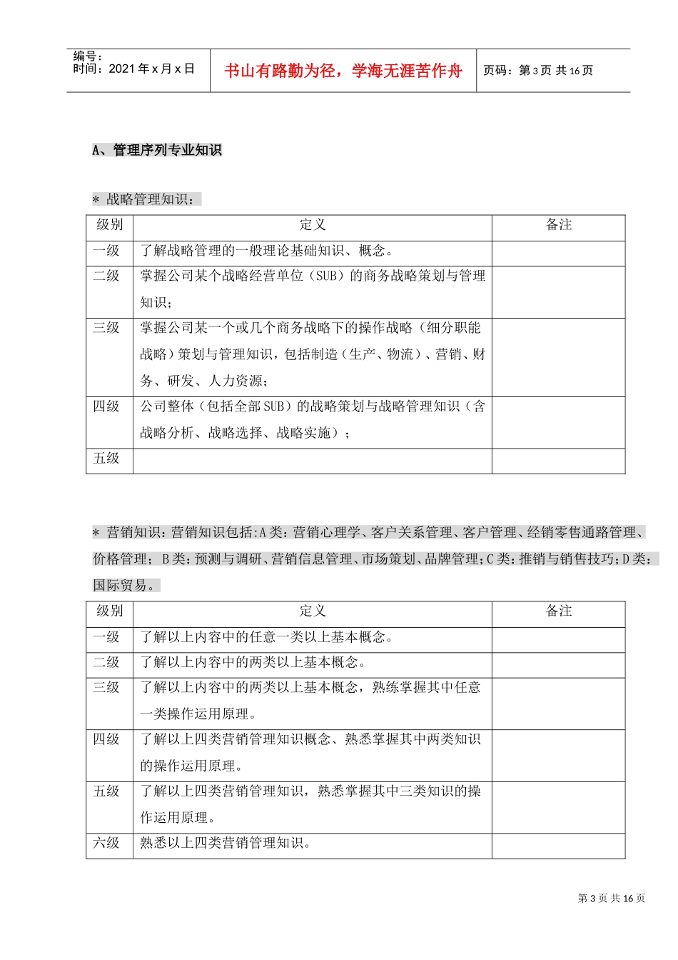 岗位任职资格标准说明_第3页