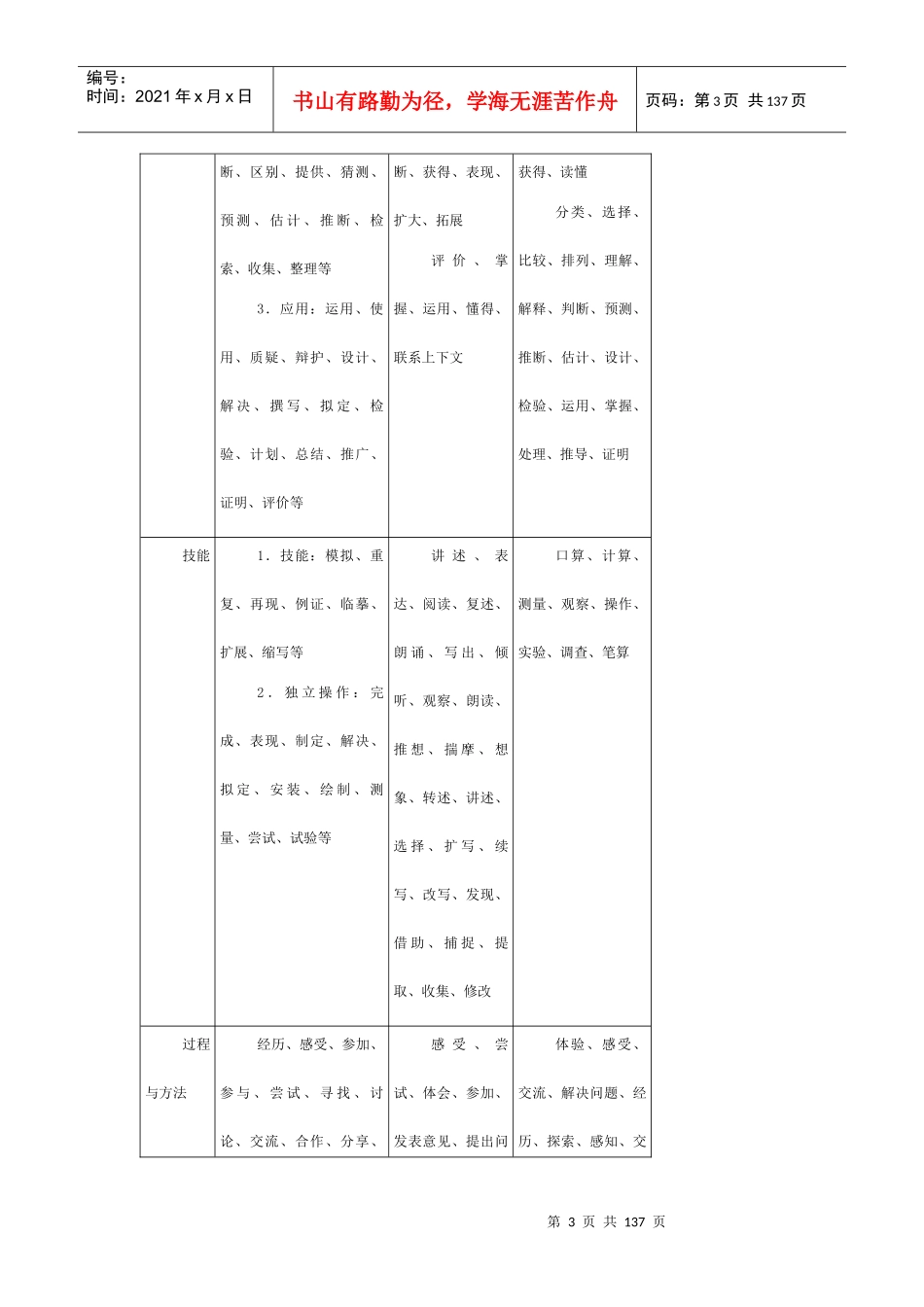 中级教育技术总结培训_第3页
