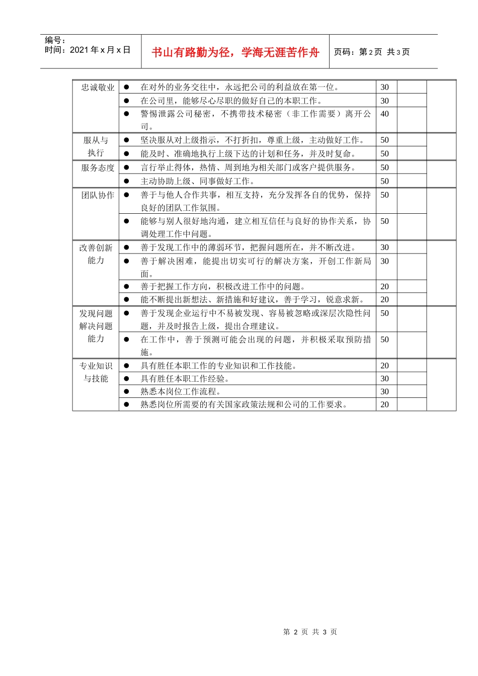 岗位工作内容和年度定性考核指标-秘书_第2页