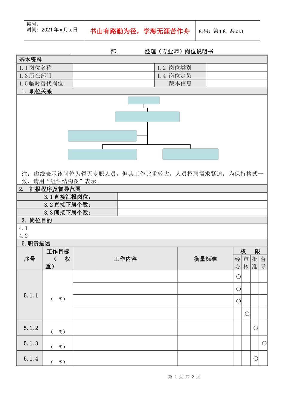 人力资源-2022HF103岗位说明书模板_第1页