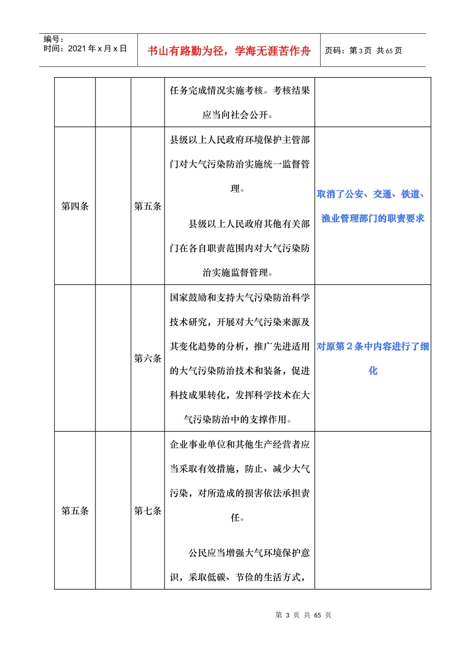 大气污染防治法新旧对比_第3页