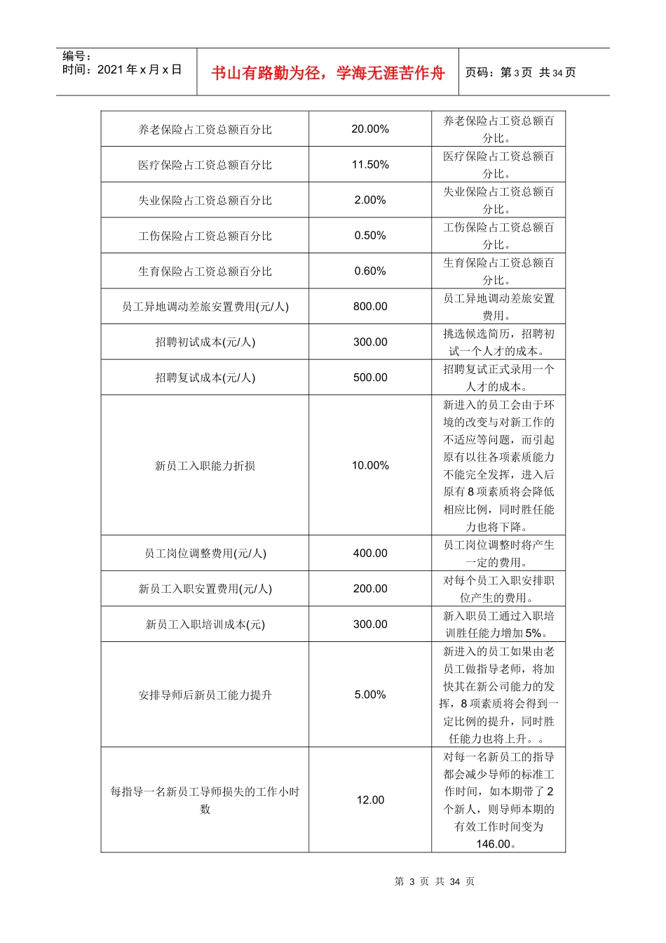 人力资源-2022HR沙盘模拟用人之道数据规则_第3页