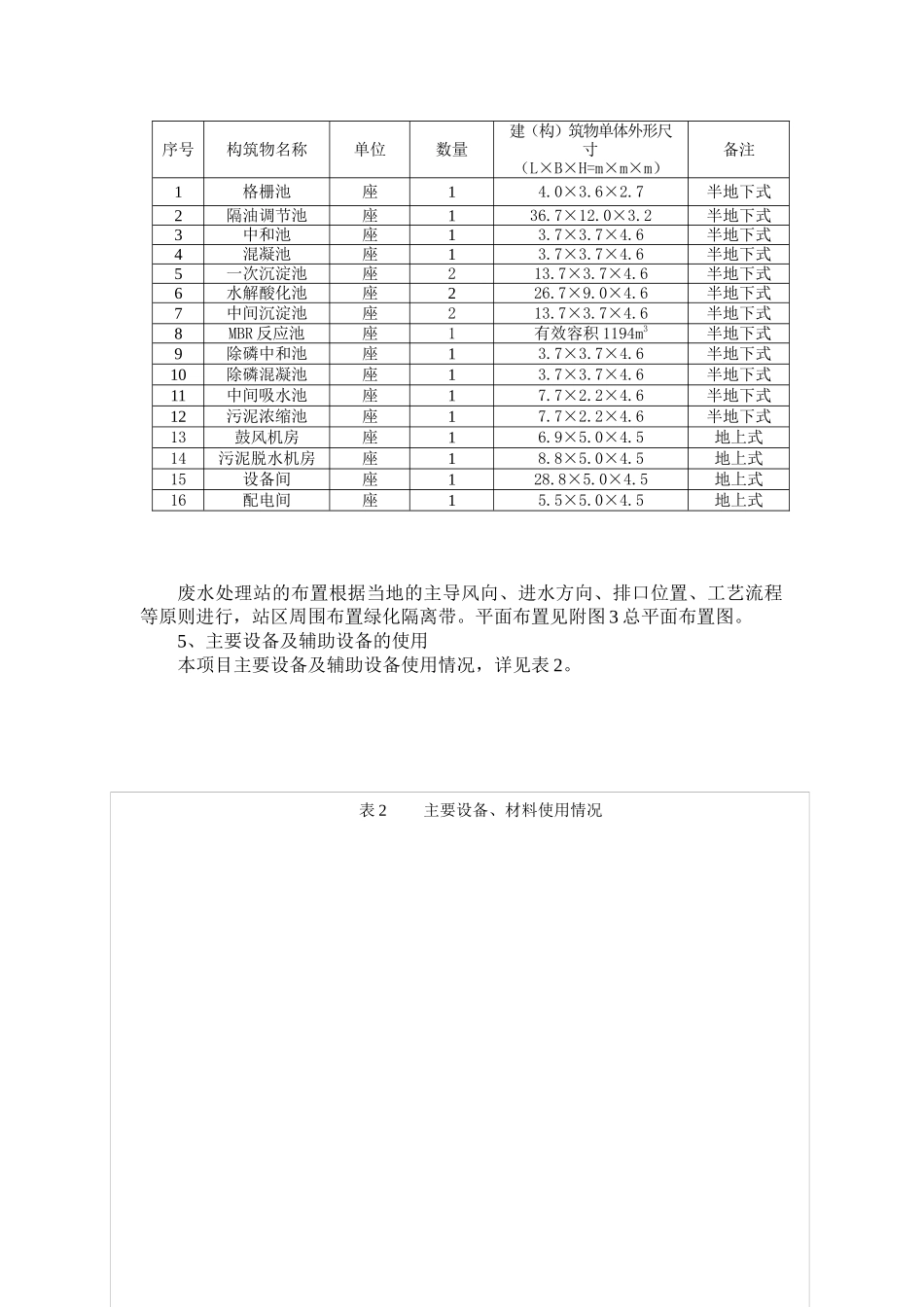 人力资源-2022(市政)废水回用环评报告表CXL_第3页
