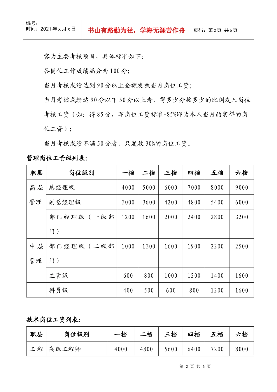 制造行业薪酬设计方案范本_第2页