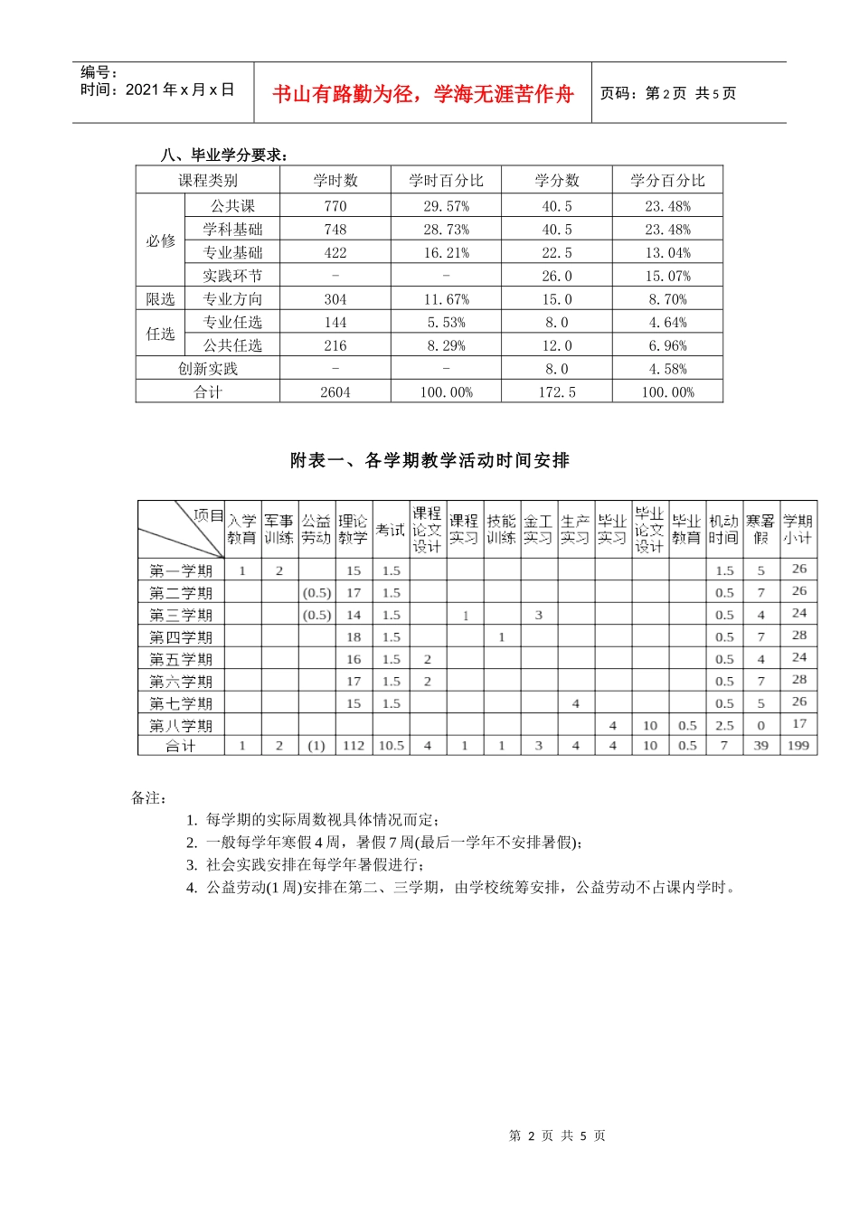 工程管理专业人才培养方案_第2页