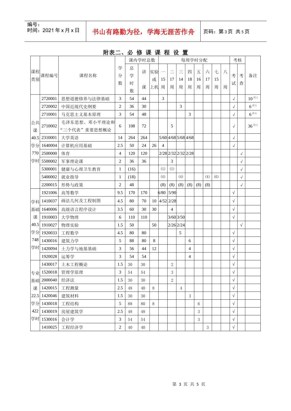 工程管理专业人才培养方案_第3页