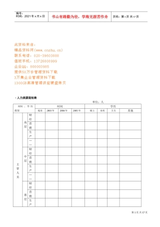 企业人事表格汇编