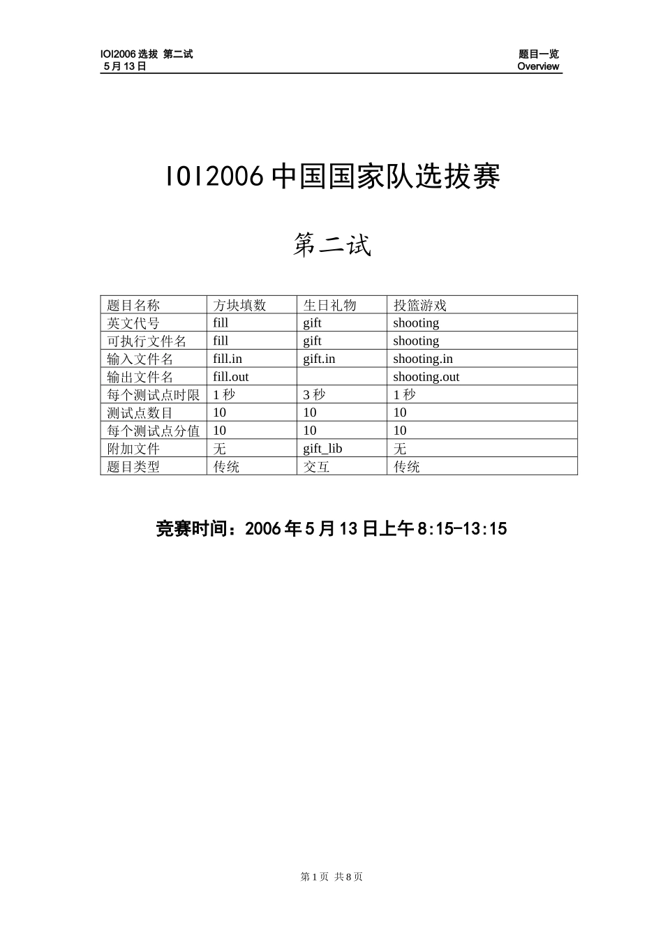 人力资源-2022IOI2006中国国家队选拔赛第二试_第1页