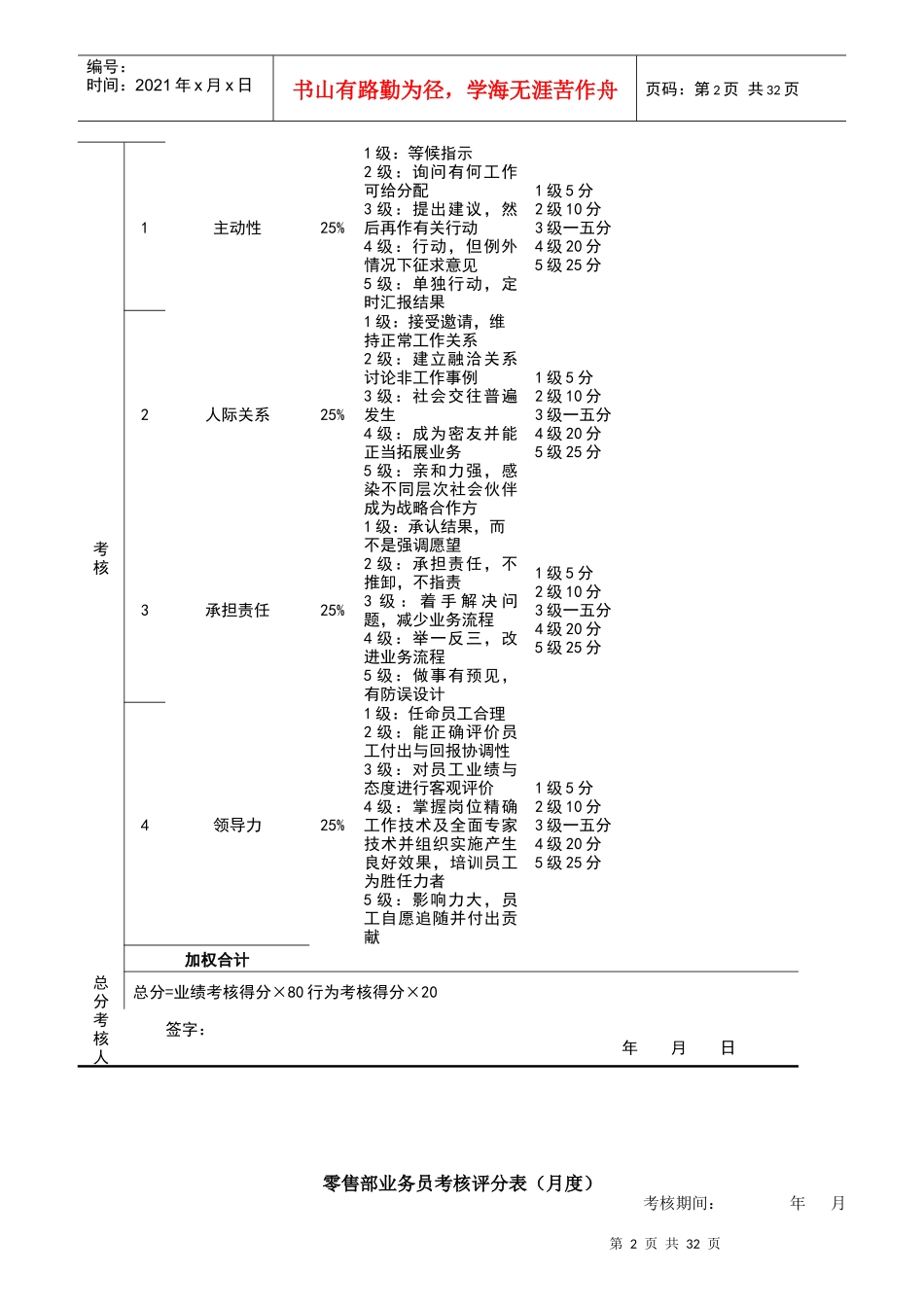 代理业相关岗位绩效考核表_第2页