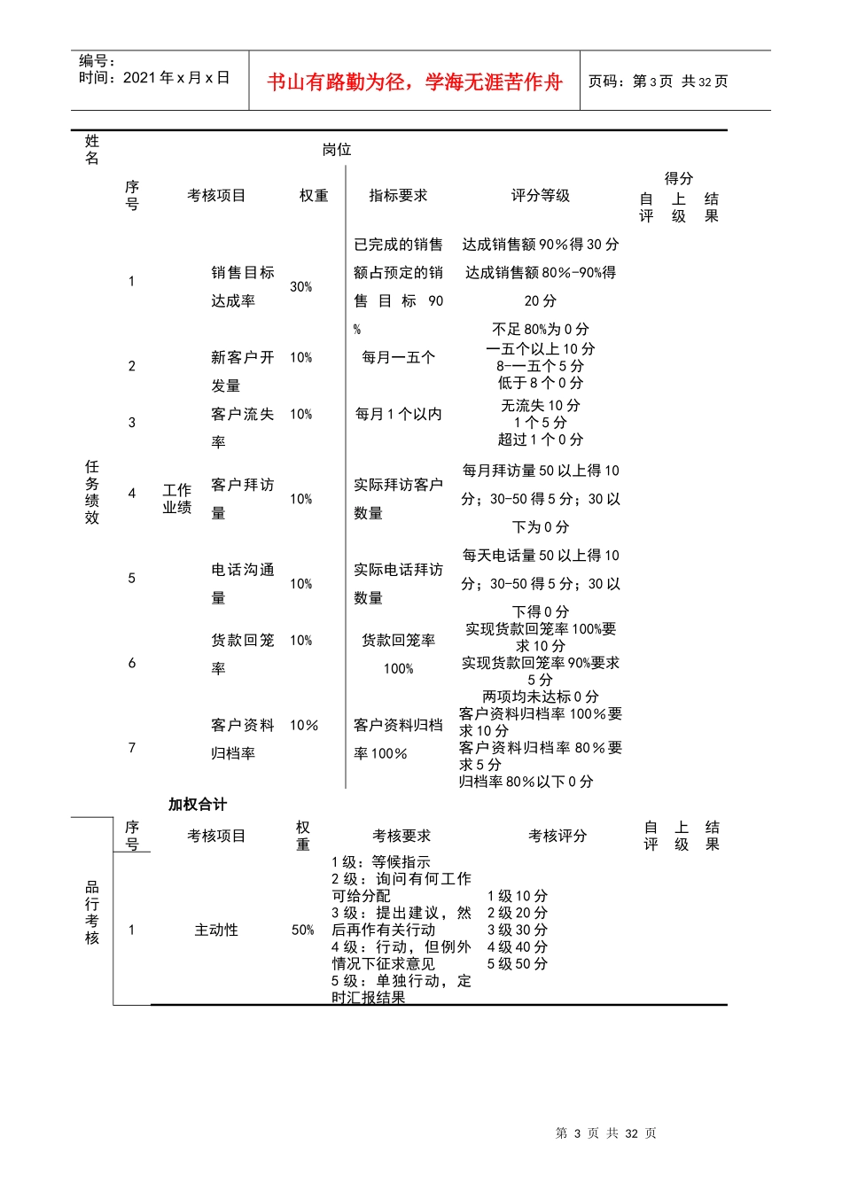 代理业相关岗位绩效考核表_第3页