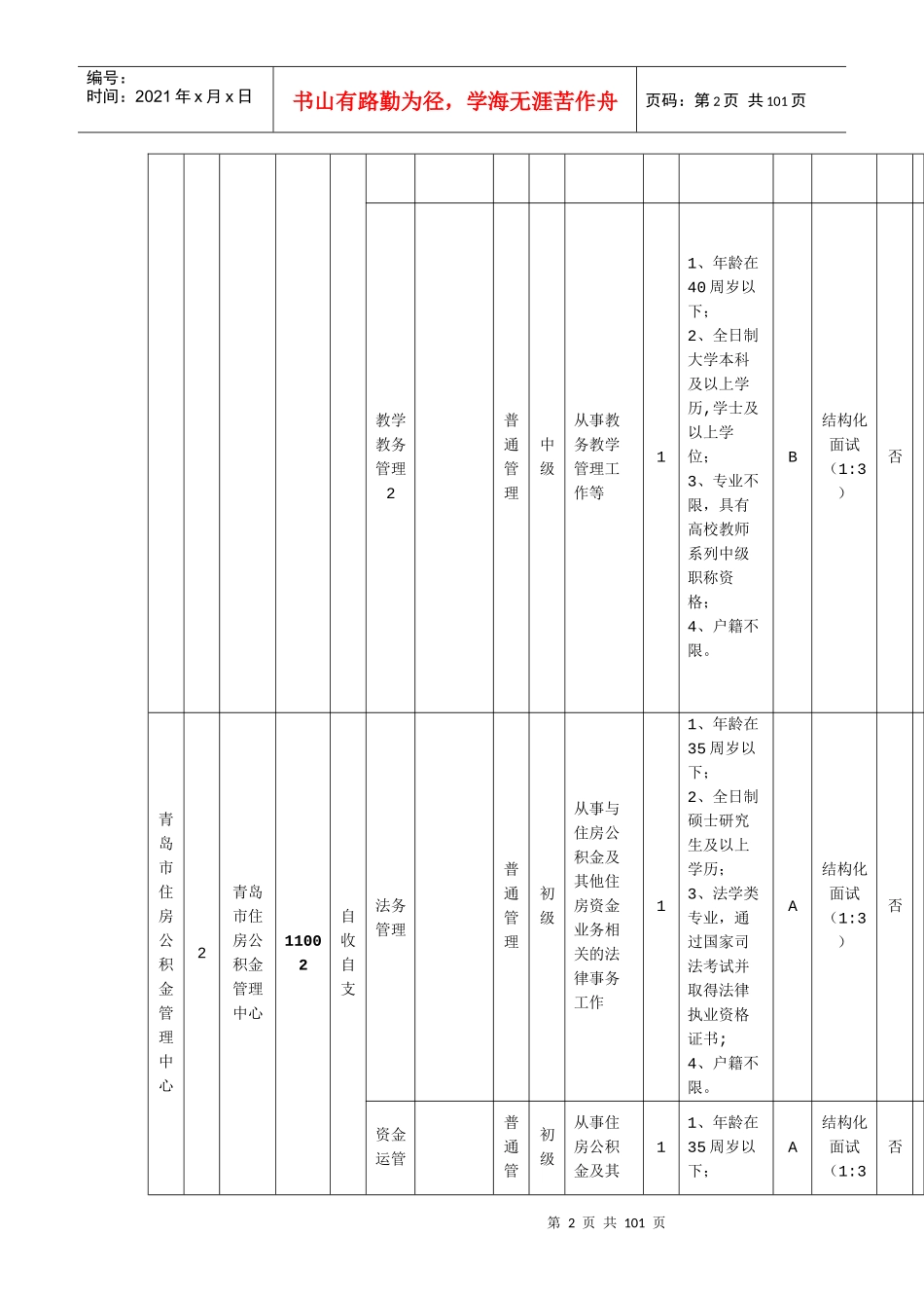 事业单位职位表汇总_第2页