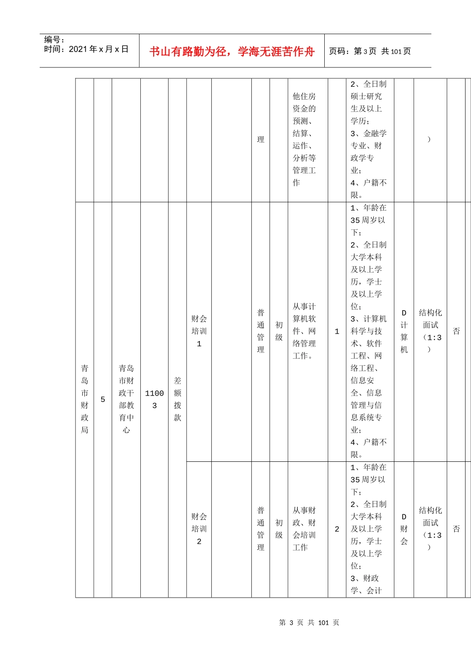 事业单位职位表汇总_第3页