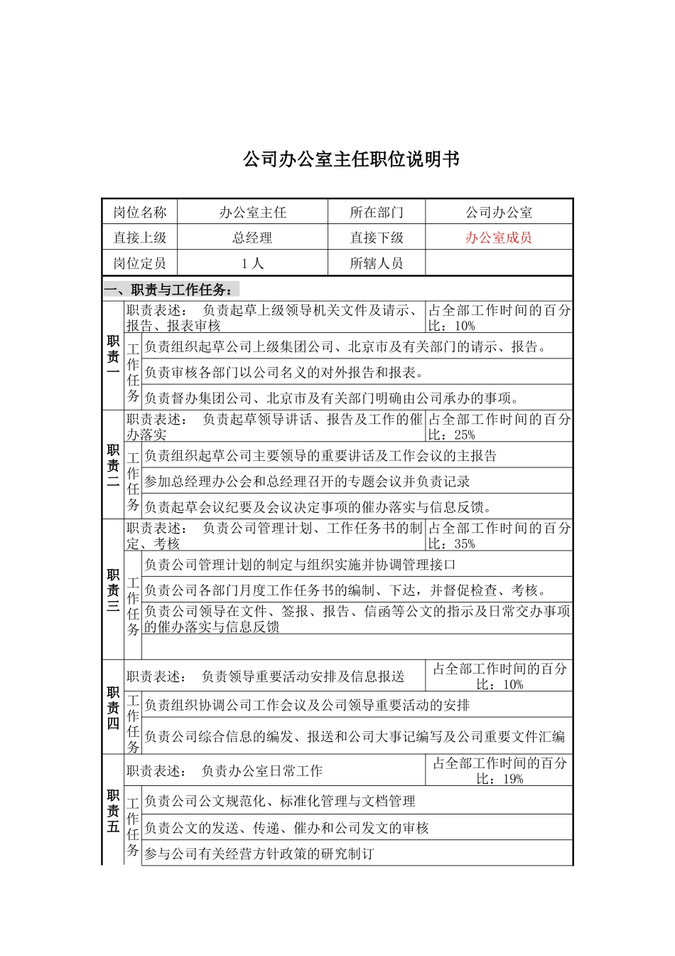 公司办公室主任职位说明书_第1页