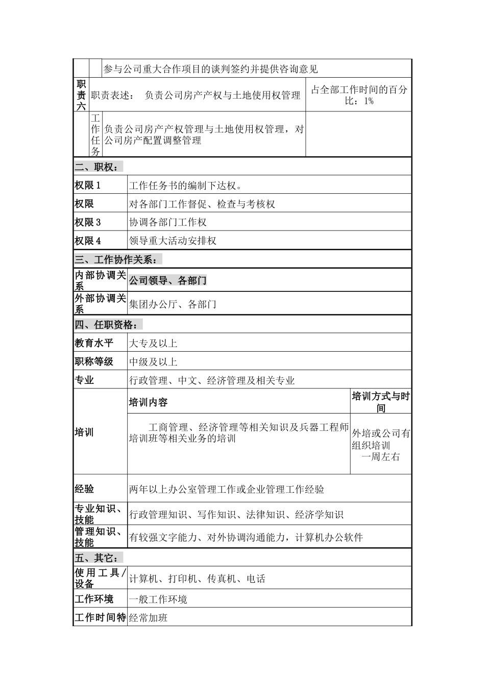 公司办公室主任职位说明书_第2页
