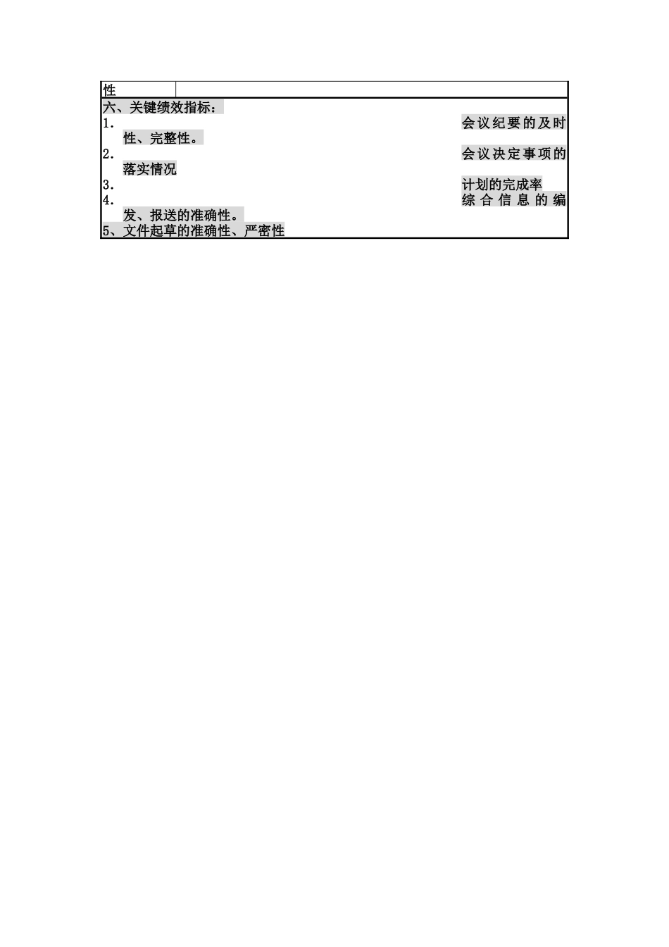 公司办公室主任职位说明书_第3页