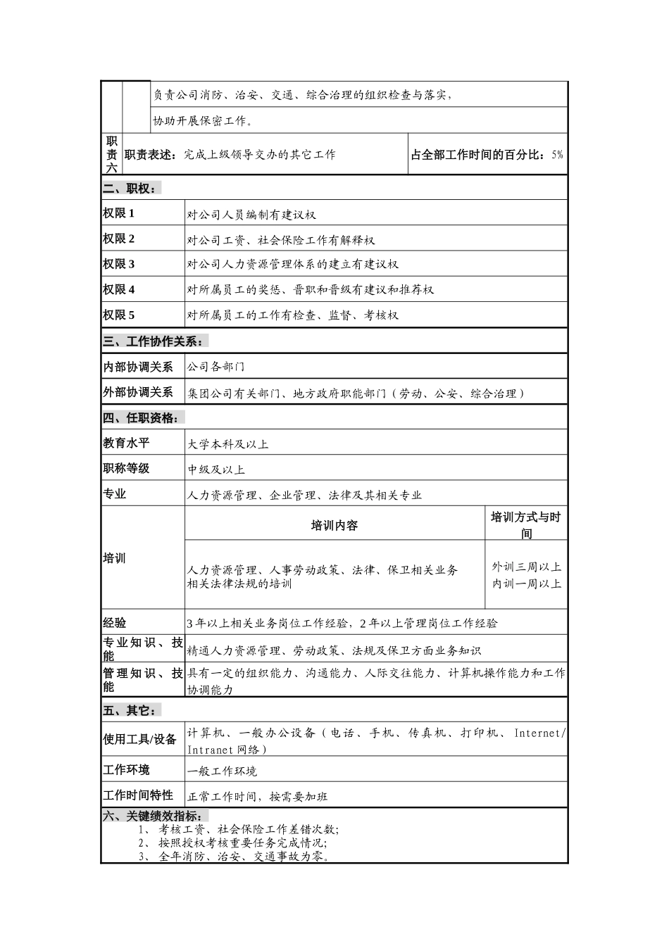 华北光学仪器公司人力资源部副部长职位说明书_第2页