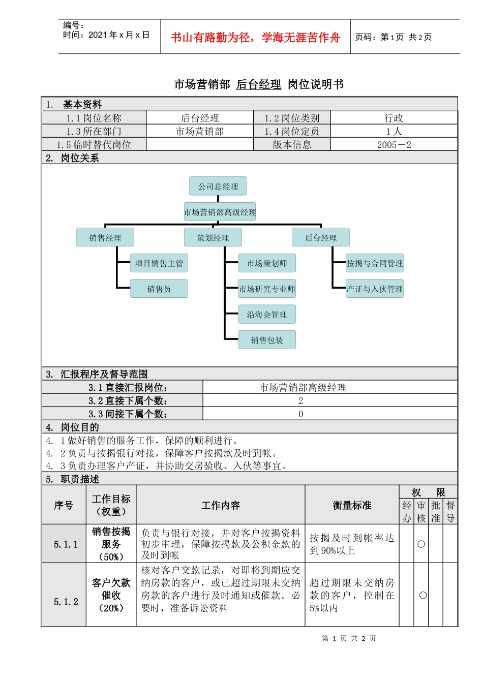 人力资源-20229后台经理岗位说明书_第1页