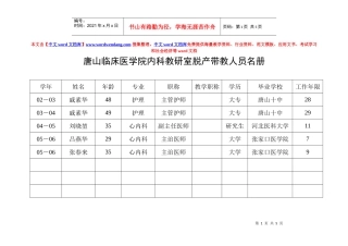 唐山临床医学院内科教研室脱产带教人员名册