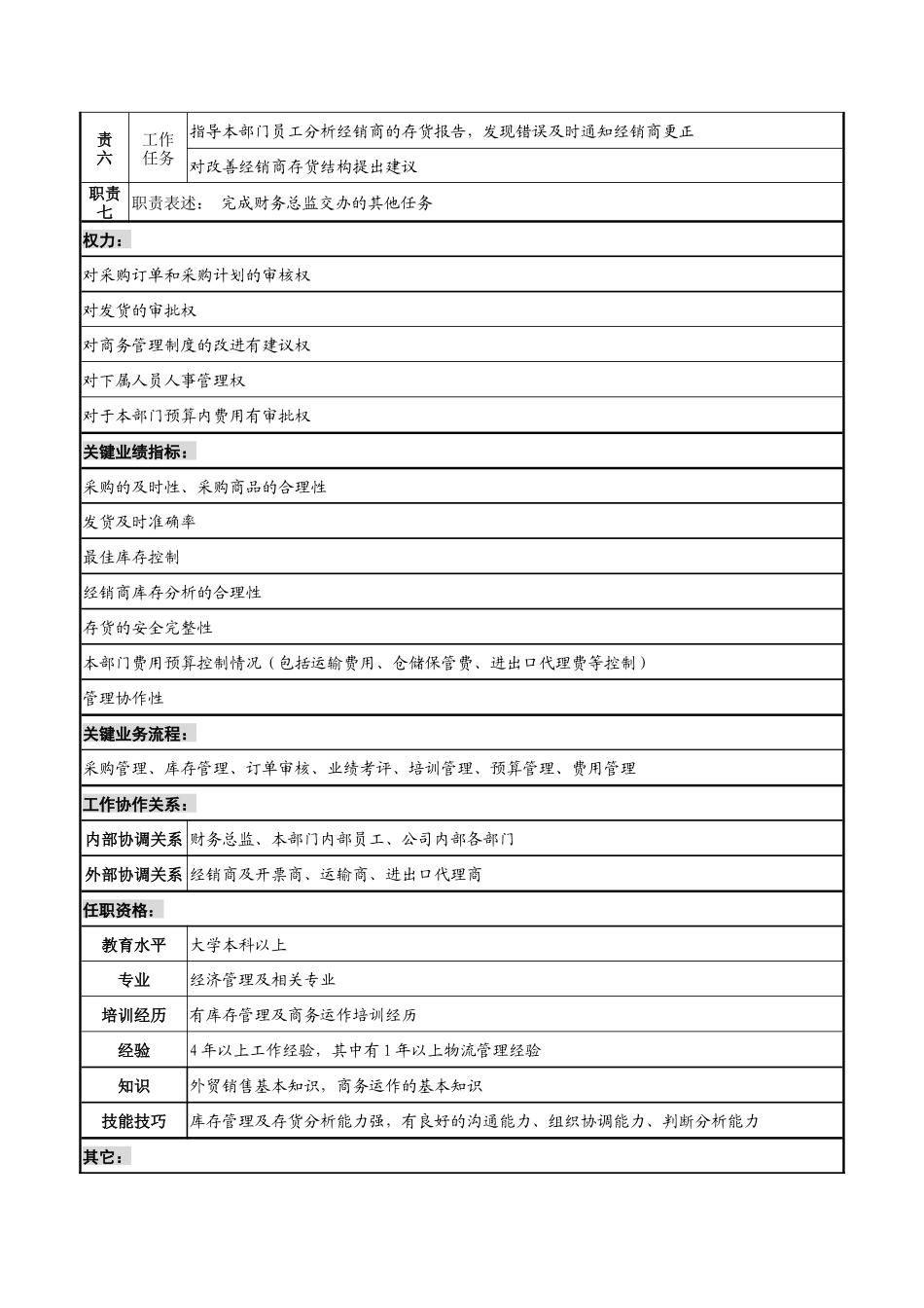 山谷蓝&泰科曼贸易公司商务部经理职位说明书_第2页