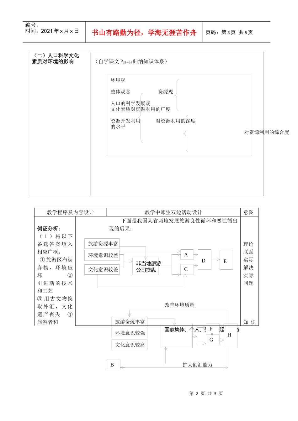 地理教案教学设计人口素质与环境(四)_第3页
