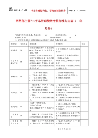 人力资源-20224S店各岗位员工绩效考核表【合集】1