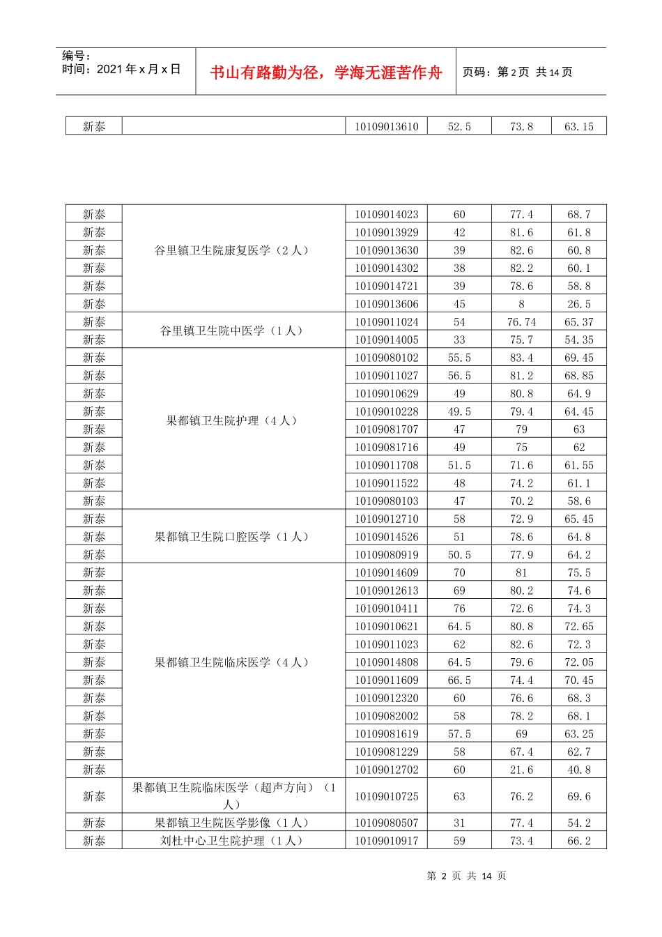 XXXX年泰安市基层医疗卫生事业单位公开招聘工作人员总成绩_第2页
