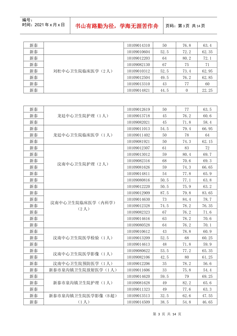 XXXX年泰安市基层医疗卫生事业单位公开招聘工作人员总成绩_第3页