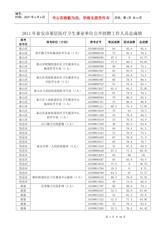 XXXX年泰安市基层医疗卫生事业单位公开招聘工作人员总成绩