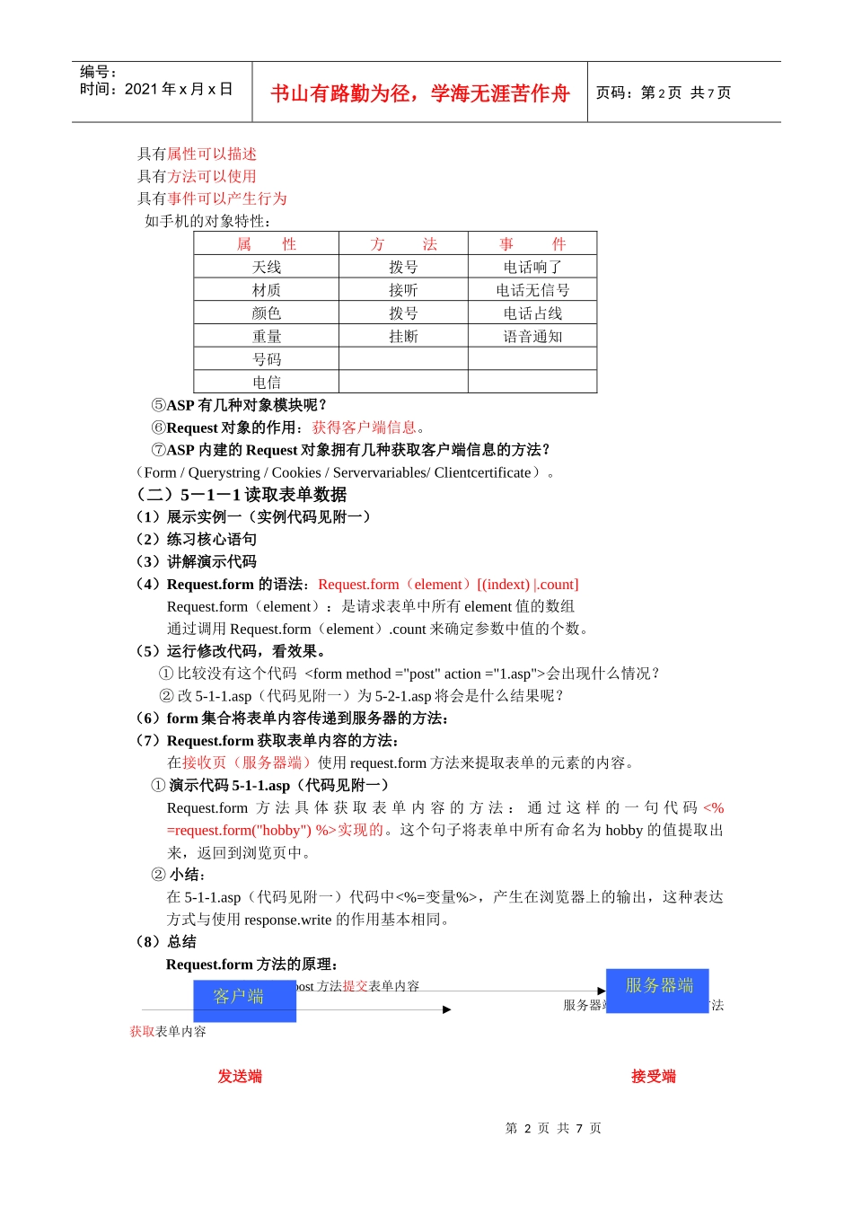 《ASP动态网页制作》request对象的form方法和querystring方法_第2页