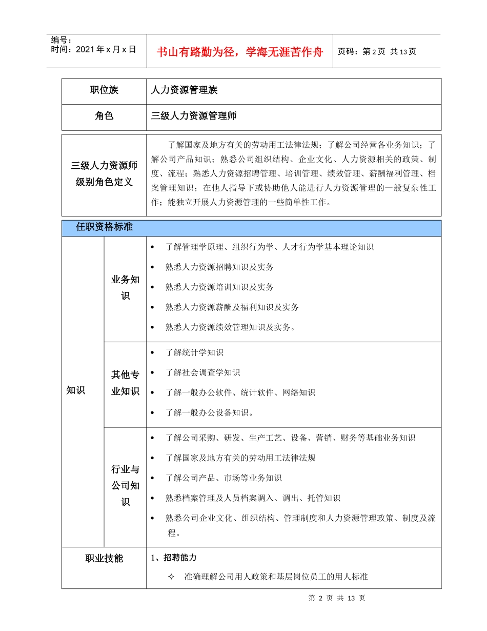 XX人力资源族任职资格标准_第2页