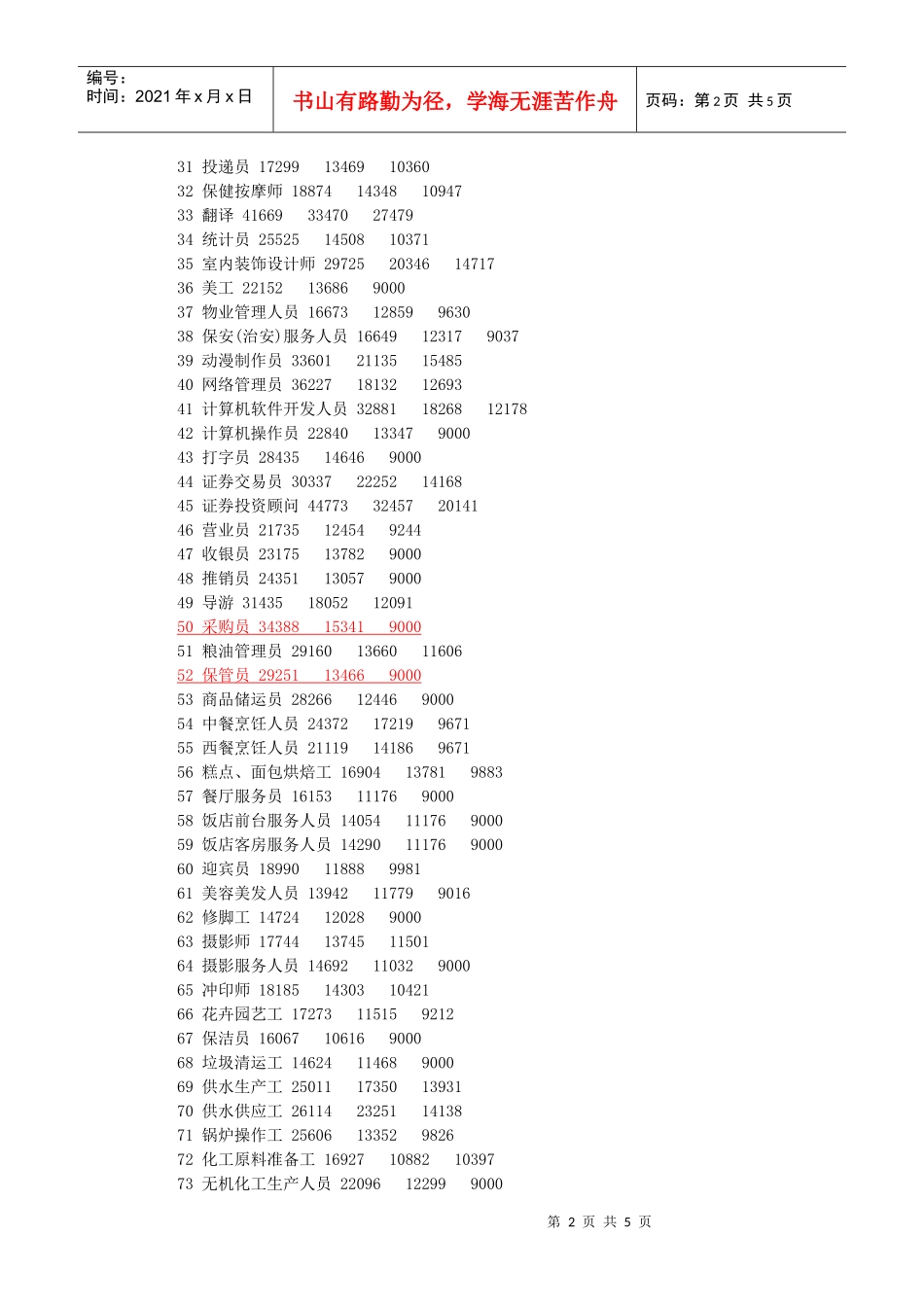 XXXX襄樊工资指导价_第2页
