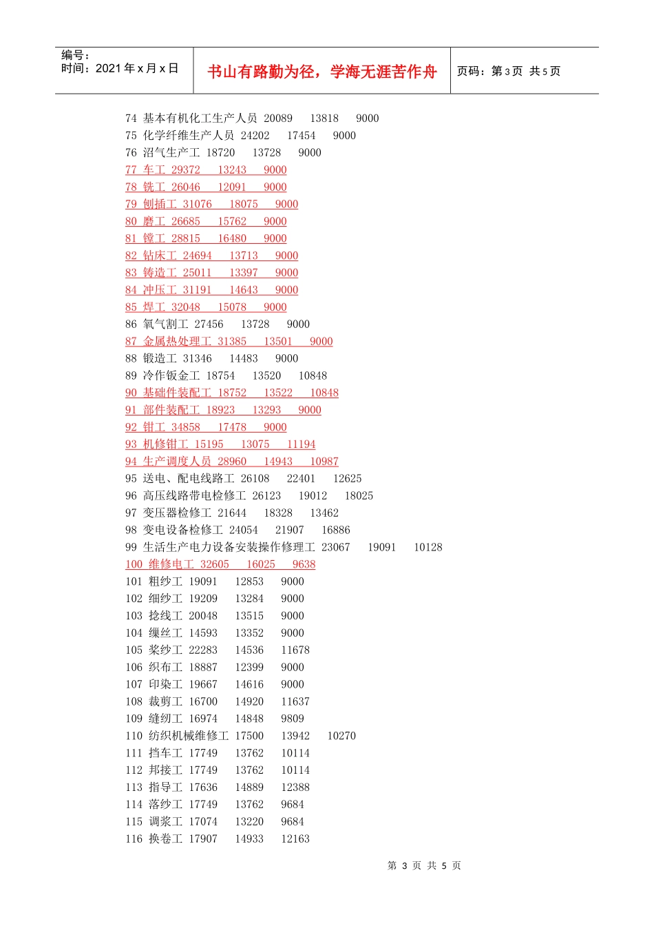 XXXX襄樊工资指导价_第3页