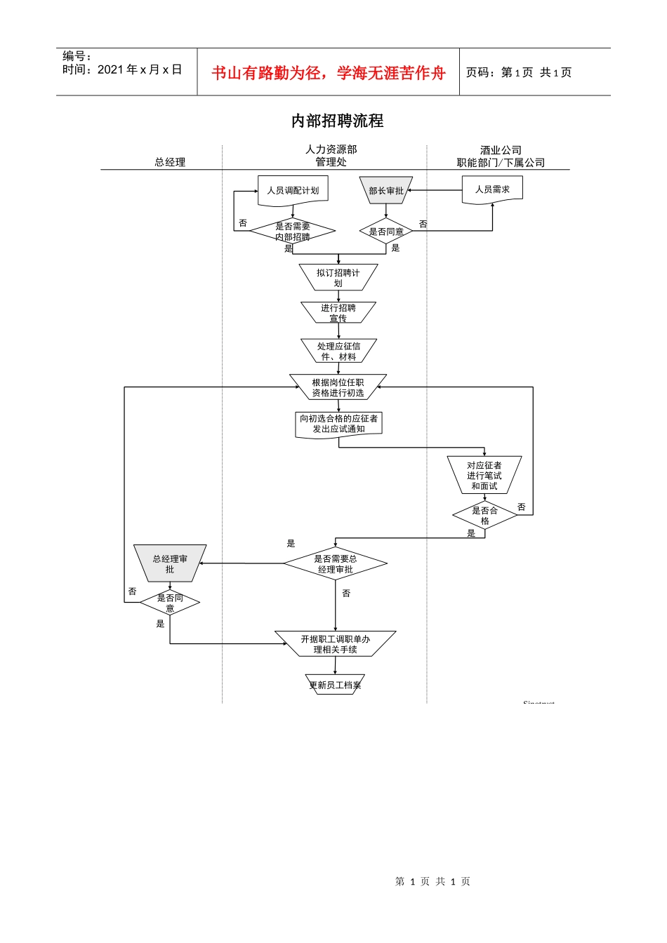 XX酒业生产企业人员内部招聘流程_第1页