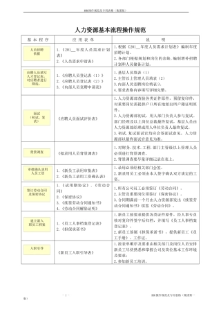 人力资源-2022HR操作规范及专用表单（集团版）