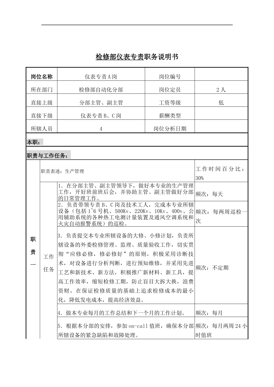 仪表专责A岗位说明书_第1页