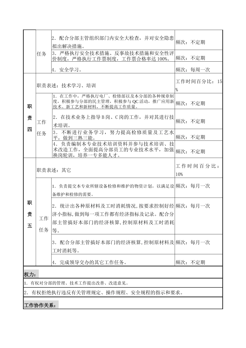 仪表专责A岗位说明书_第3页